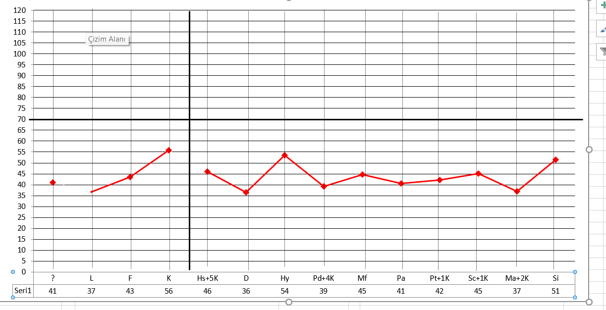 Minnesota Çok Yönlü Kişilik Envanteri (Minnesota Multiphasic Personality Inventory- MMPI)